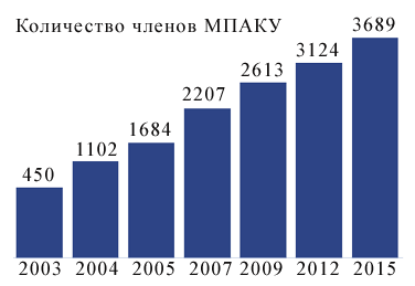 grafik